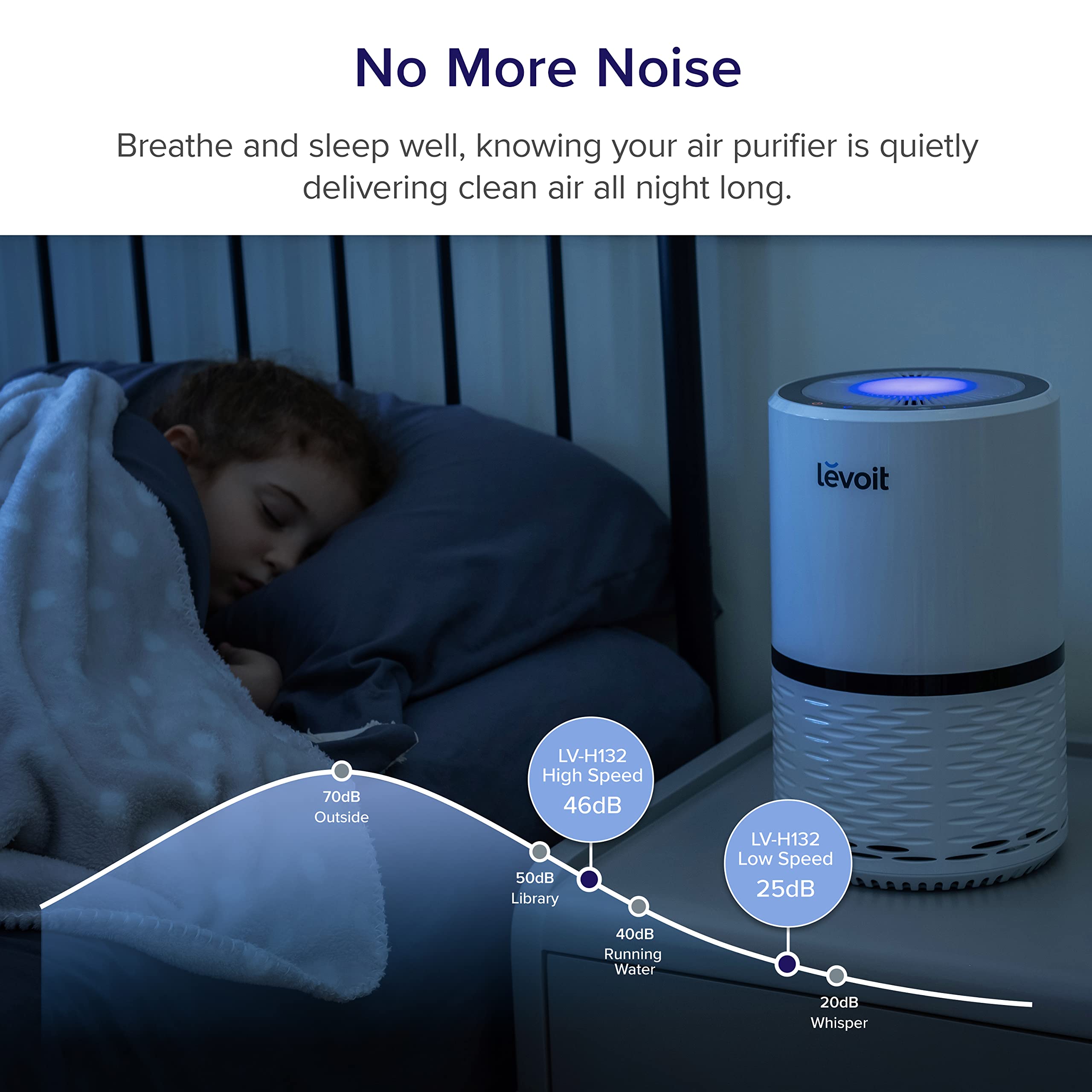 Levoit Air Purifier for Home , H13 True HEPA Filter for Allergies and Pets , Dust , Mold , and Pollen , Smoke and Odour Eliminator منقي هواء للمنزل مزود بفلتر ترو هيبا اتش 13 للحساسية والحيوانات الاليفة والغبار والعفن ولقاح الازهار والدخان من ليفويت Levoit Air Purifier for Home , H13 True HEPA Filter for Allergies and Pets , Dust , Mold , and Pollen , Smoke and Odour Eliminator منقي هواء للمنزل مزود بفلتر ترو هيبا اتش 13 للحساسية والحيوانات الاليفة والغبار والعفن ولقاح الازهار والدخان من ليفويت